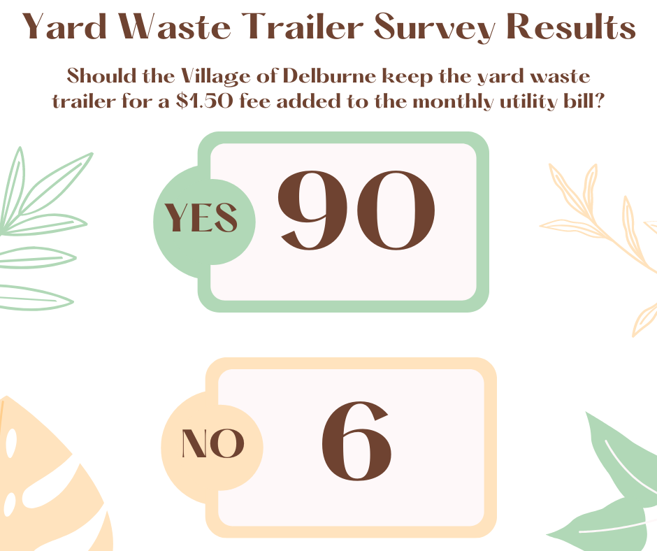 YWT Survey Results (Facebook Post).png