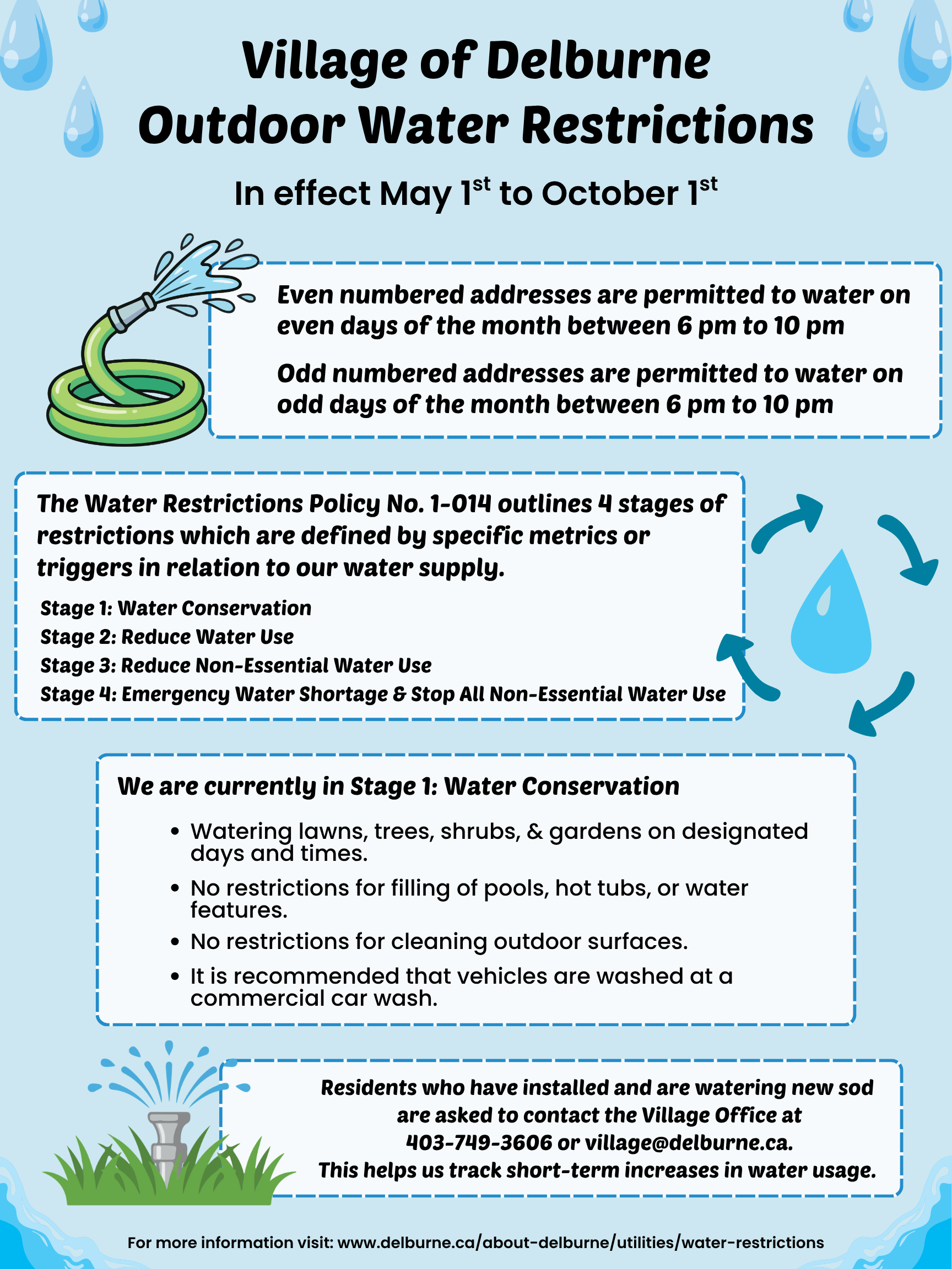 Stage 1 Water Restrictions.png