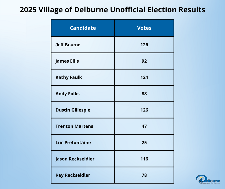 2025 Village of Delburne Unofficial Election Results.png
